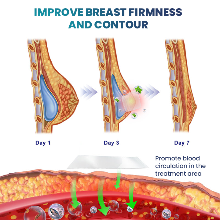LIMETOW® Nanomedix Gynecomastia Chest Fat Burning & Firming Patch
