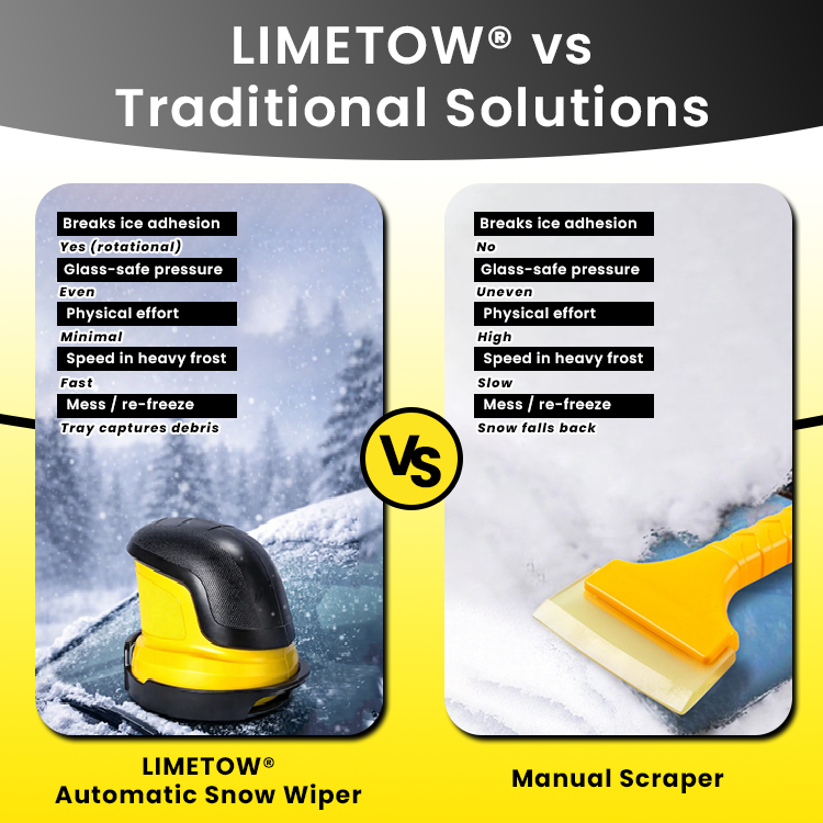 LIMETOW® Automatic Snow Wiper