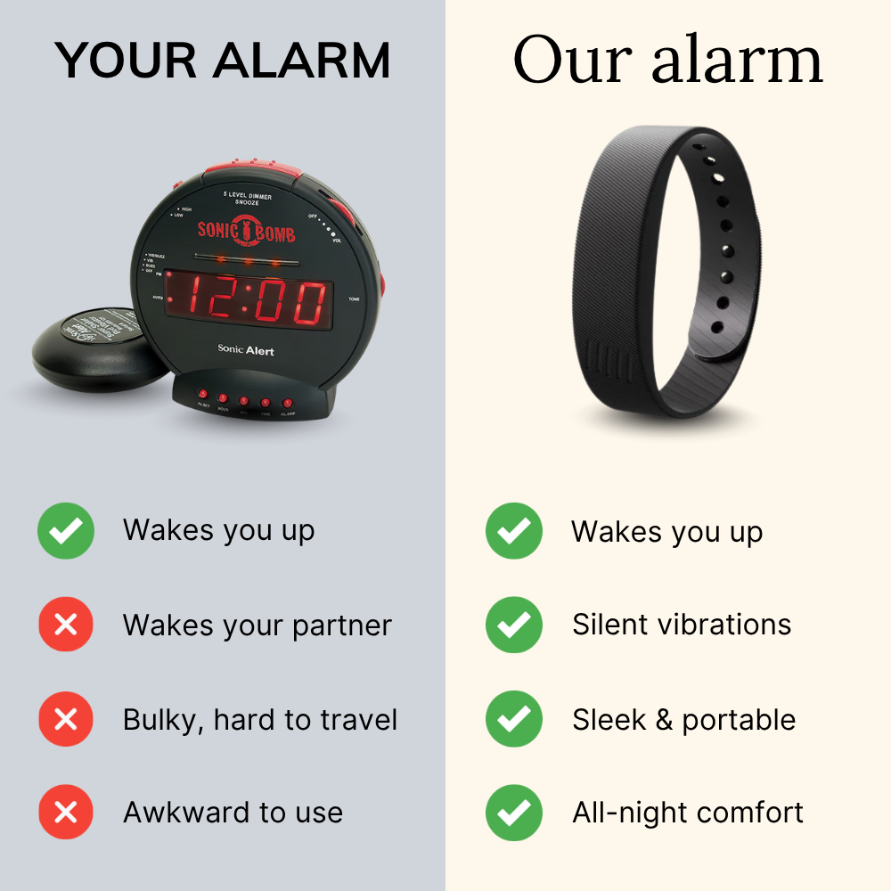 Alarm Band