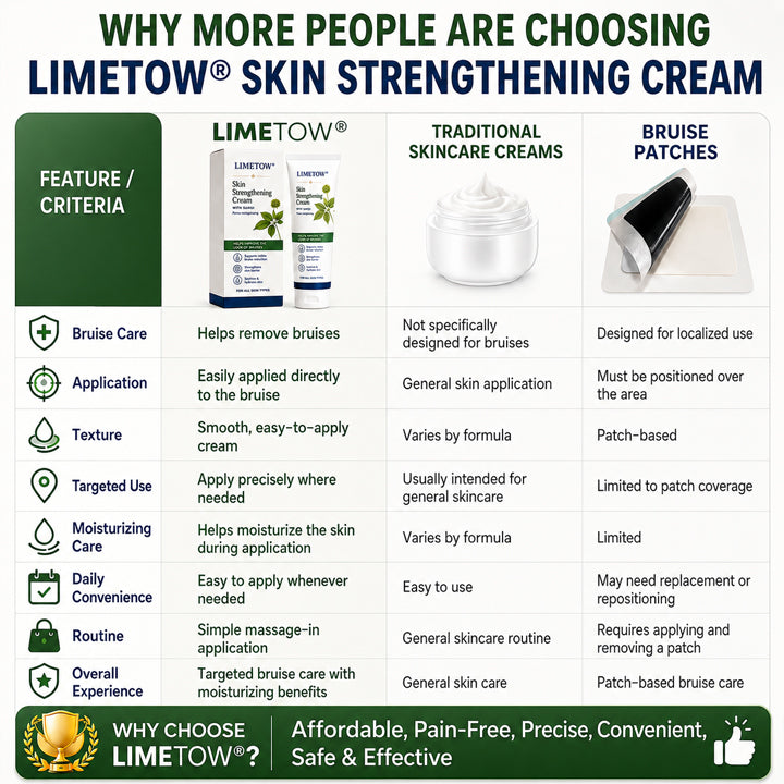 LIMETOW® Skin Strengthening Cream– Natural Relief for Bumps, Impacts & Everyday Scrapes