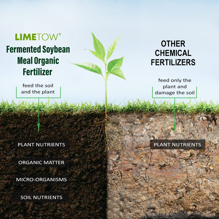 LIMETOW® Fermented Soybean Meal Organic Fertilizer