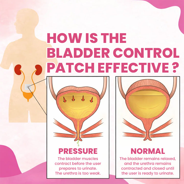 LIMETOW® Bladder Control Patch