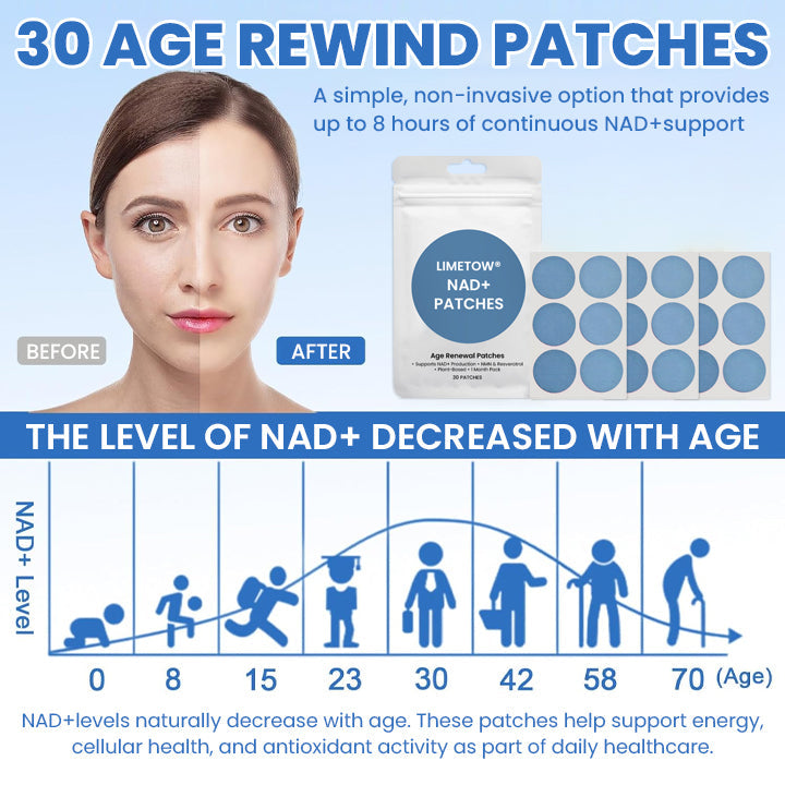 LIMETOW® NAD+ Patches (30-Day Supply)
