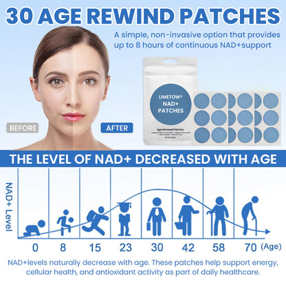 LIMETOW® NAD+ Patches (30-Day Supply)