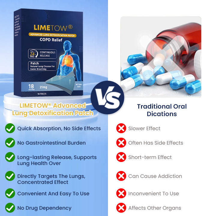 LIMETOW® Advanced Lung Detoxification Patch