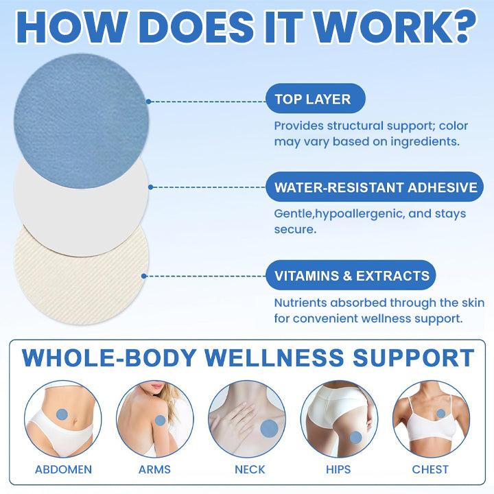LIMETOW® NAD+ Patches (30-Day Supply)