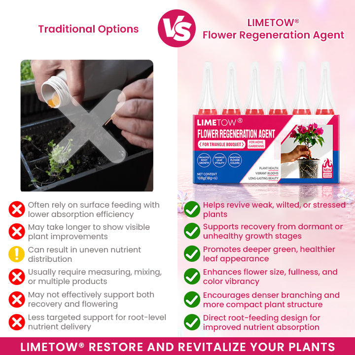 LIMETOW® Flower Regeneration Agent