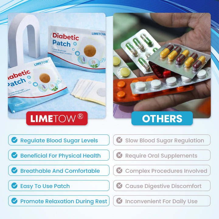 LIMETOW® Diabetic Patch