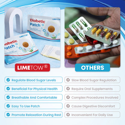 LIMETOW® Diabetic Patch