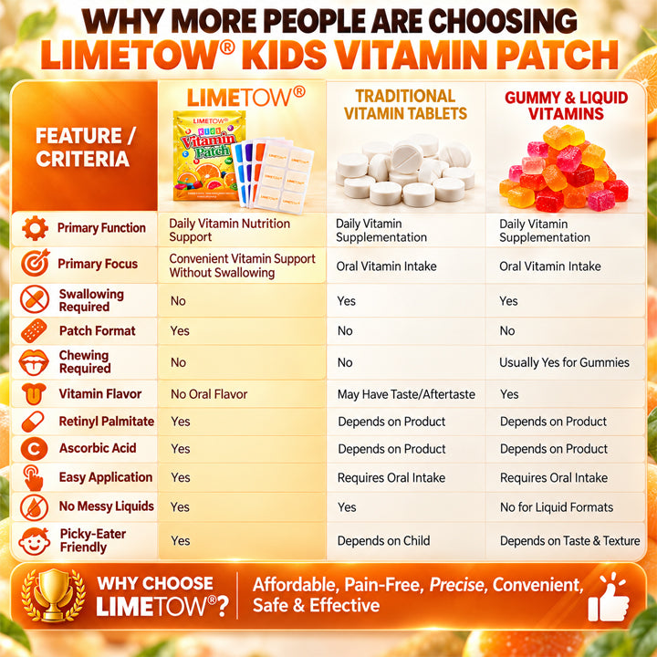 LIMETOW® Kids Vitamin Patch！Easy daily vitamin support for growing children, picky eaters, and busy families!